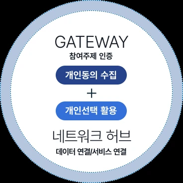 건강정보 고속도로 서비스 개념 이미지
