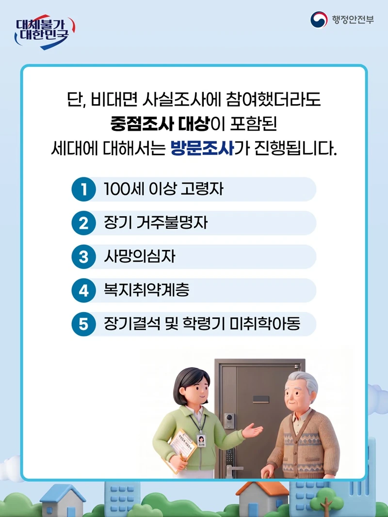 비대면 주민등록 사실조사 정부24 앱 참여 안내 카드