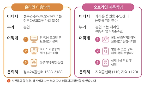보조금24 온라인 오프라인 이용방법 안내