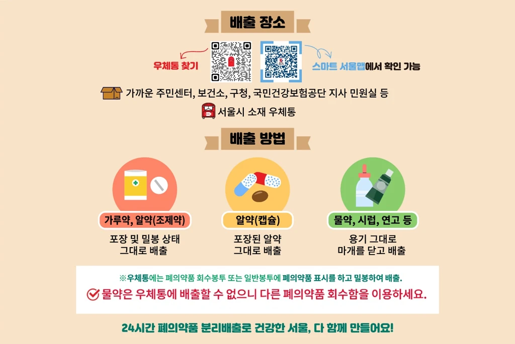 강서구청 폐의약품 배출장소와 종류별 배출방법 안내