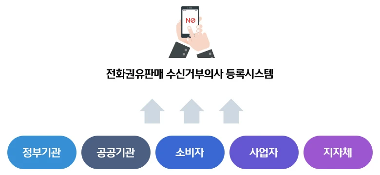 두낫콜 주요 참여 주체 안내 이미지