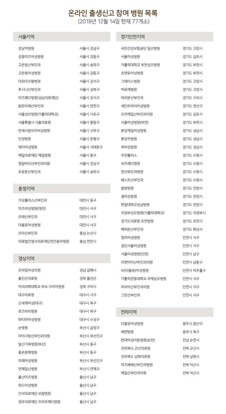 정부24 온라인 출생신고 이용 절차 안내 이미지