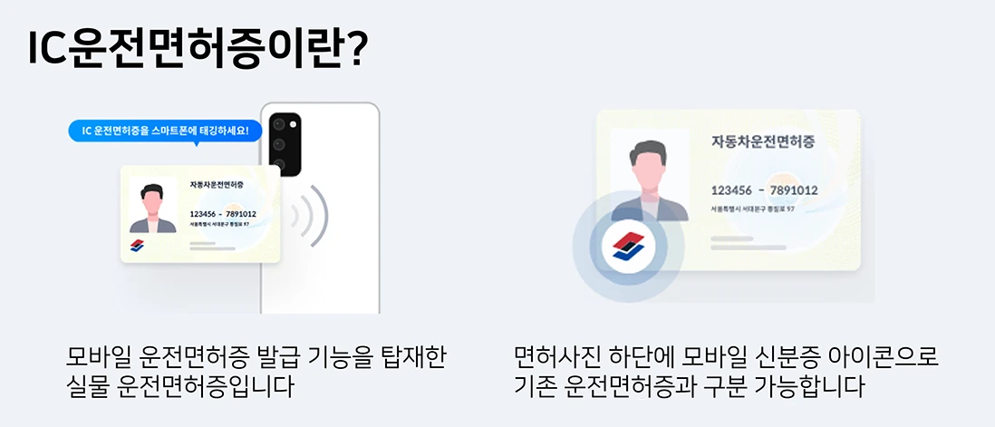IC운전면허증 사진 하단 모바일 신분증 아이콘 구분 안내