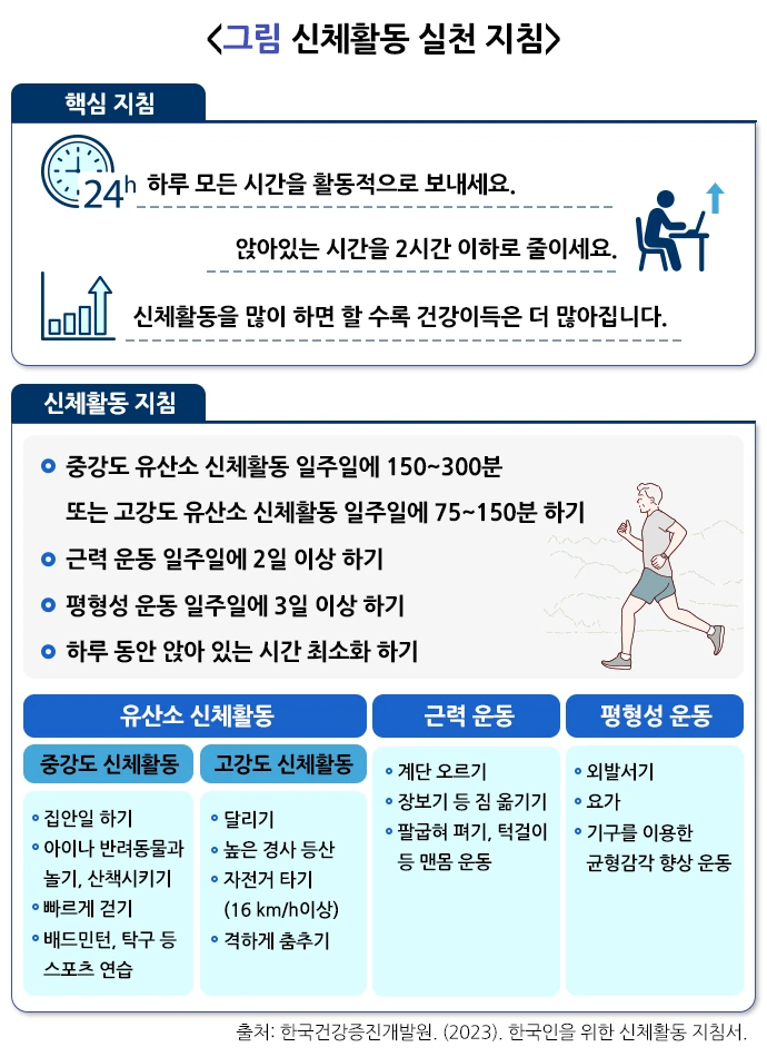 질병관리청 건강노화 신체활동 실천 지침 이미지