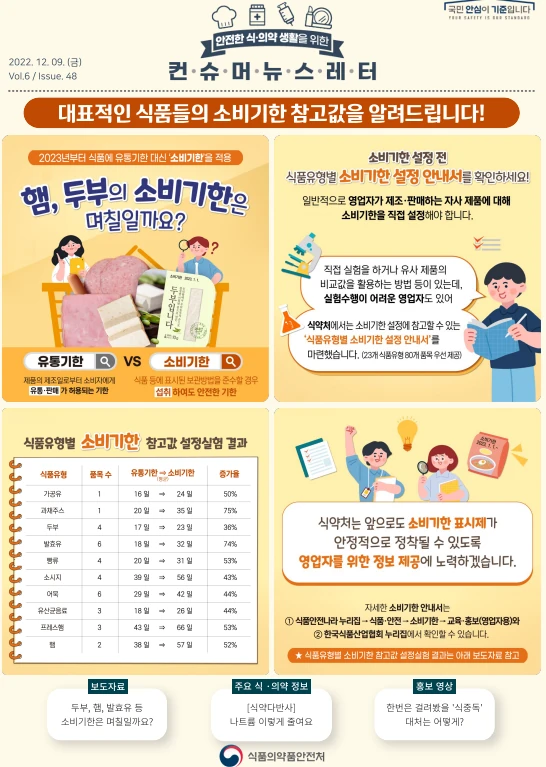 식품의약품안전처 대표 식품 소비기한 참고값 카드뉴스