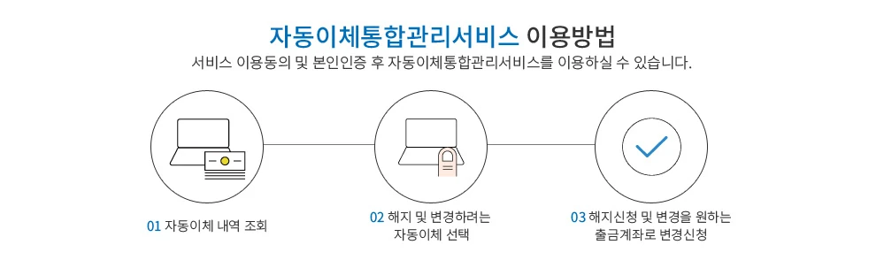 금융결제원 자동이체통합관리서비스 이용방법 공식 이미지